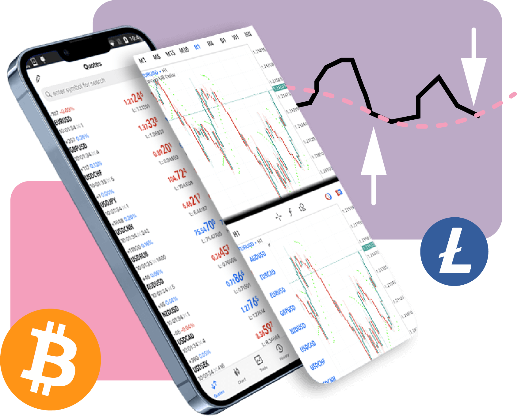 learning trading